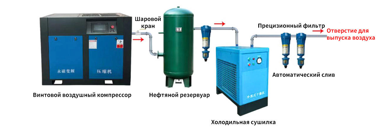 Комплект оборудования для обработки воздуха